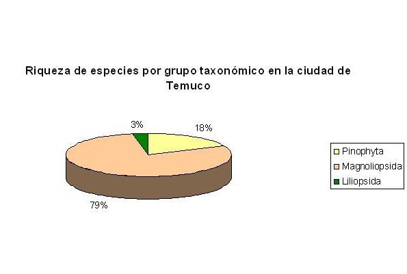 grafico 1